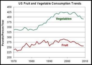 Line chart