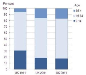 Bar chart